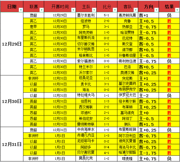 拉瓦勒能否,逆袭,成功跳脱降,乐鱼体育,乐鱼电竞平台,LEYU,SPORTS
