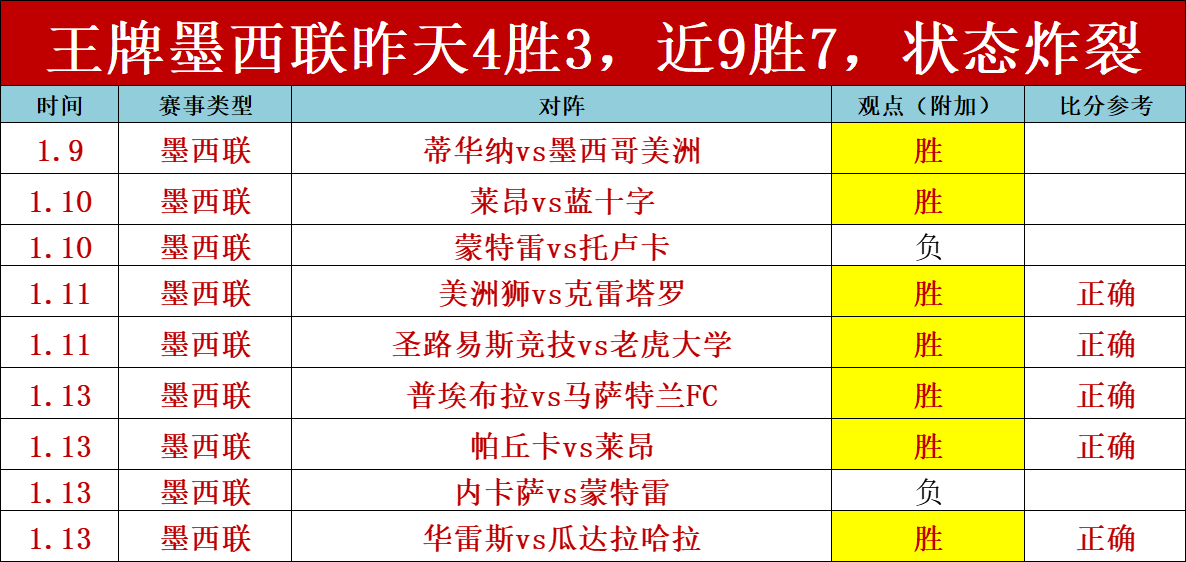 法甲球星价,值飙升,维蒂尼亚,乐鱼体育,乐鱼电竞平台,LEYU,SPORTS