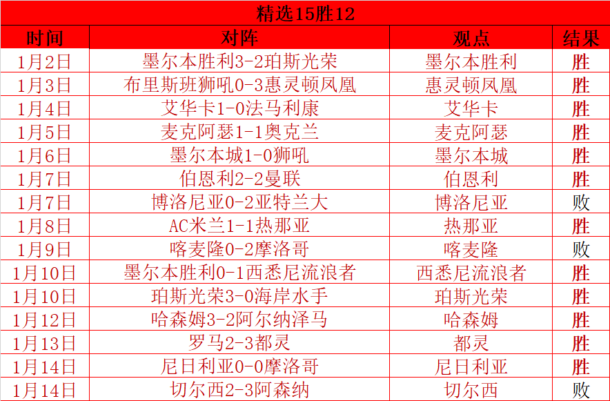 欧冠赛场,维尼修斯巧,罗德里戈双,乐鱼体育,乐鱼电竞平台,LEYU,SPORTS