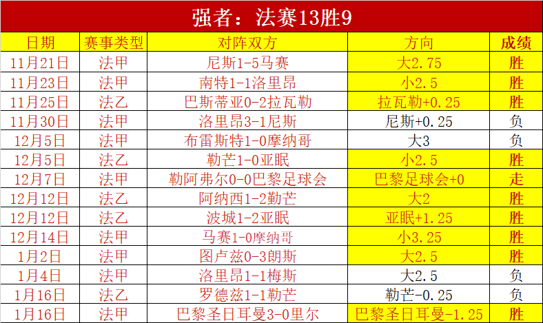 巅峰澳超战,澳超单选题,高手挑战,乐鱼体育,乐鱼电竞平台,LEYU,SPORTS