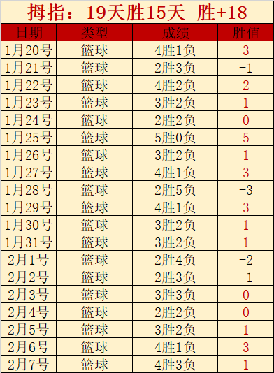 激战正酣,澳女篮火力,全开,乐鱼体育,乐鱼电竞平台,LEYU,SPORTS