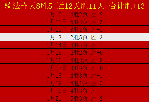 老鹰以,分逆转胜,终结雄鹿七,乐鱼体育,乐鱼电竞平台,LEYU,SPORTS