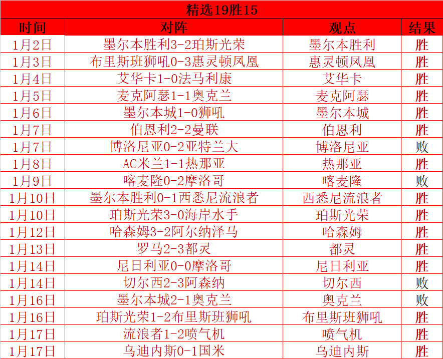 曼聯終圆英,年夢冠軍之,乐鱼体育,乐鱼体育,乐鱼电竞平台,LEYU,SPORTS