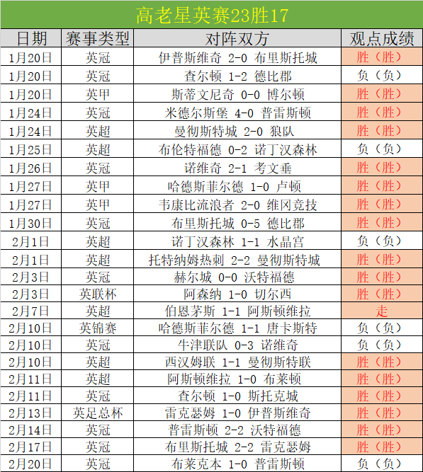 周日,意甲分析,克雷莫纳,乐鱼体育,乐鱼电竞平台,LEYU,SPORTS