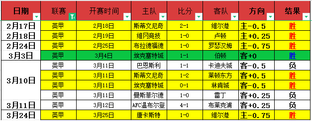 安切洛蒂在,西甲对阵马,塞利诺黄潜,乐鱼体育,乐鱼电竞平台,LEYU,SPORTS
