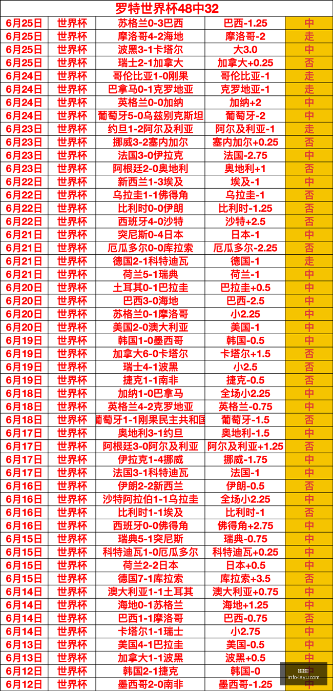 英格兰世界,杯战报,火力全开加,乐鱼体育,乐鱼电竞平台,LEYU,SPORTS
