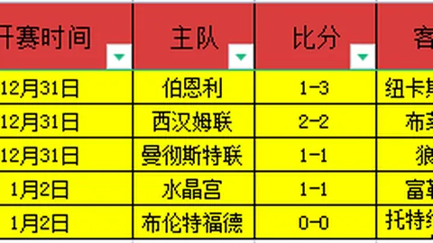 萨卡制胜双响+造神级4机会，力压群雄荣膺阿森纳2-1狼队最佳球员！